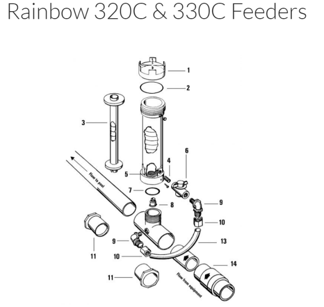 Rainbow 320 Feeder - Bottom O Ring - H-RA-K172319  - Part 7