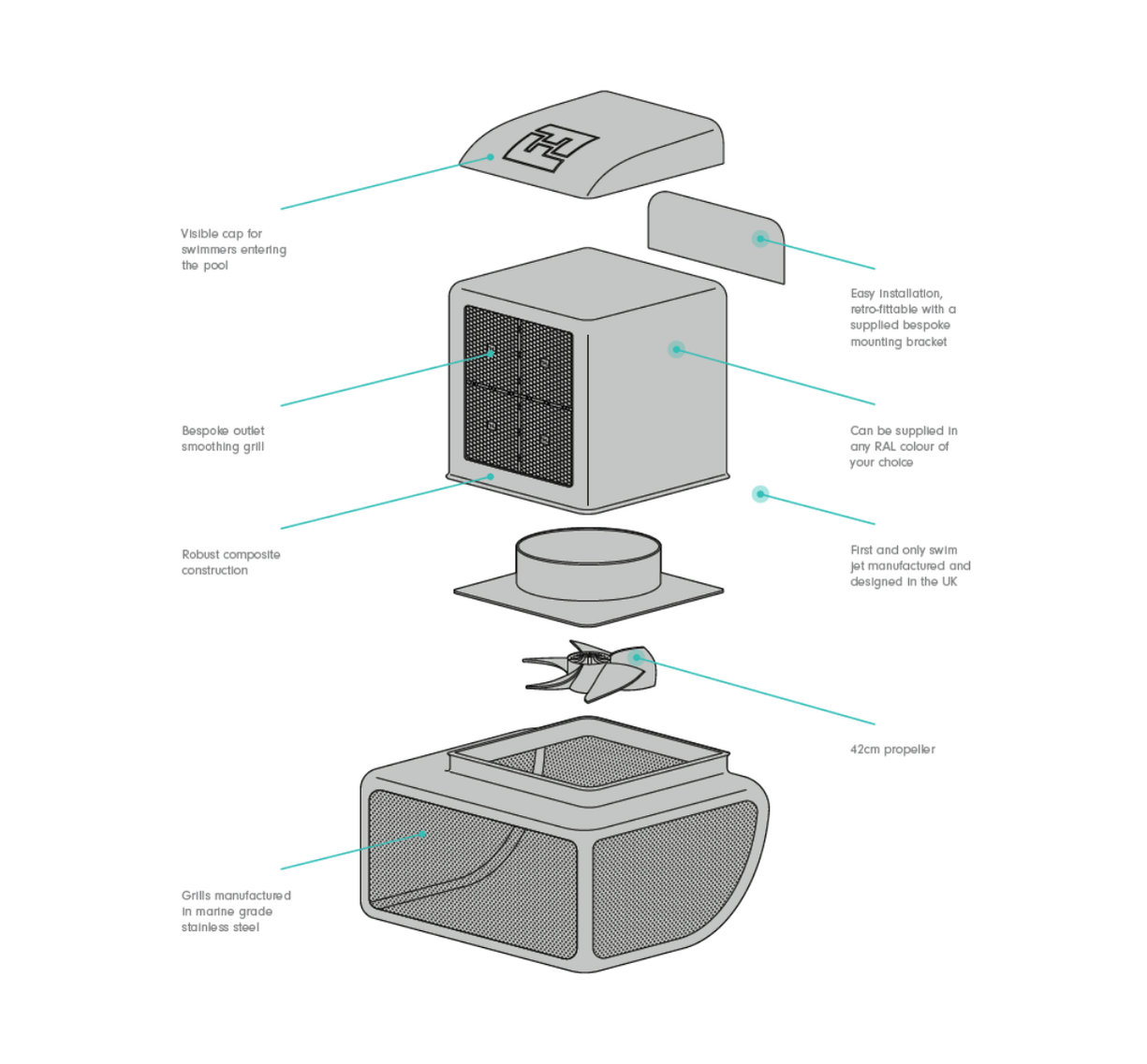 Velocity diagram